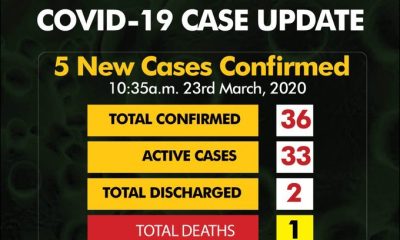 Breakdown Of Cases Of Coronavirus In Nigeria By States