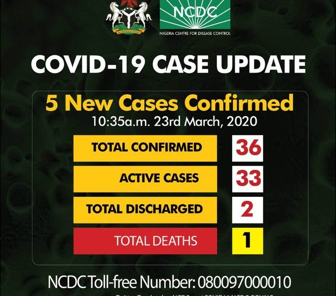 Breakdown Of Cases Of Coronavirus In Nigeria By States