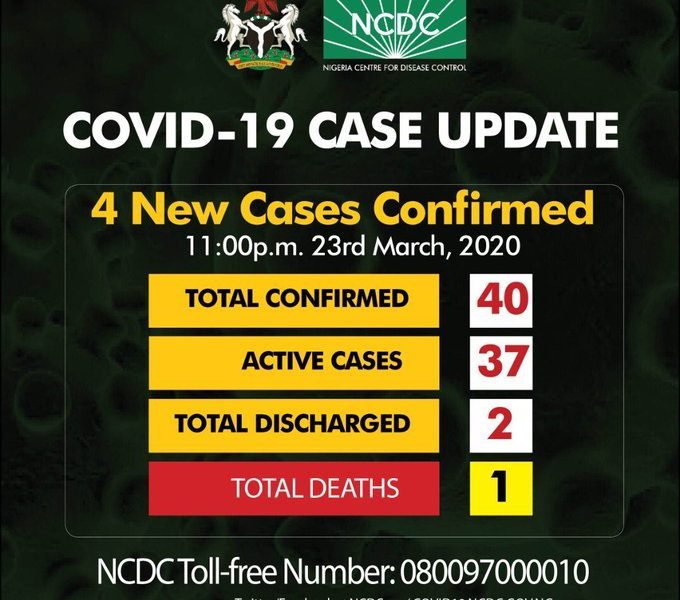 Just In: Coronavirus Cases Rises To 40 In Nigeria