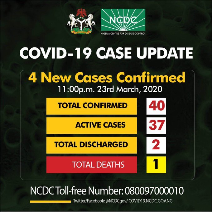 Just In: Coronavirus Cases Rises To 40 In Nigeria