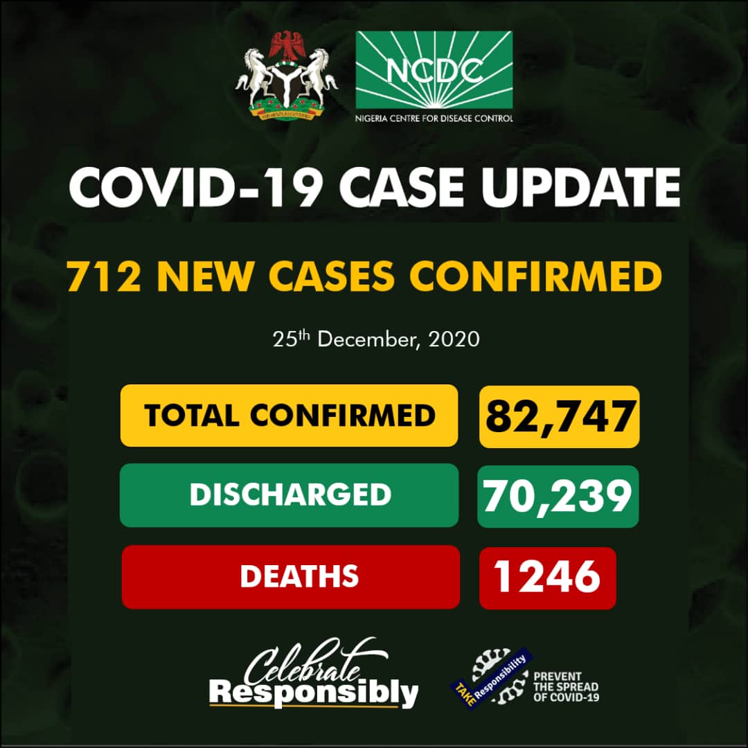 NCDC Confirms Four Fatalities, 712 New COVID-19 Infections