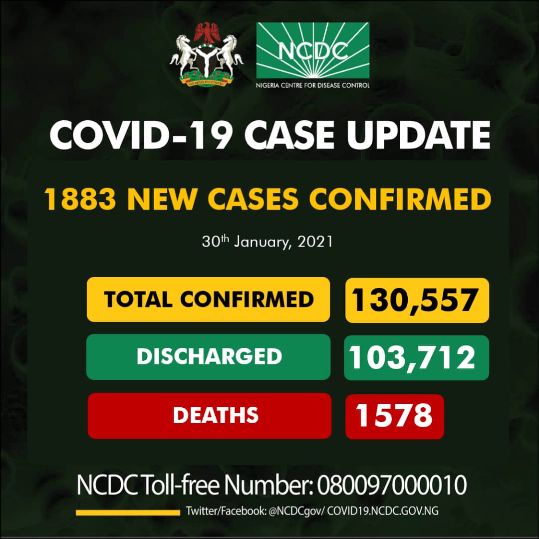 Lagos Records 1,040 New COVID-19 Cases As Infection Toll Continues To Surge