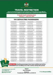 COVID-19: PTF Publishes Passport Details Of 100 Banned Passengers