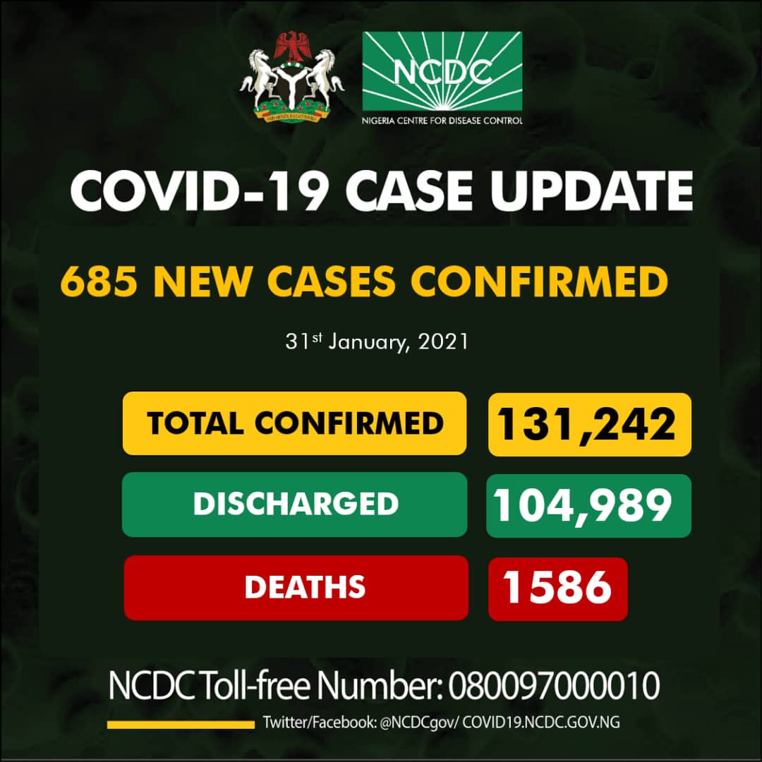 NCDC Records Eight Fatalities, 685 New COVID-19 Infections