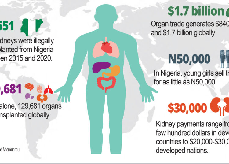 Organ trafficking