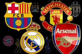 Top 20 Most Followed Football Clubs On Social Media In 2025