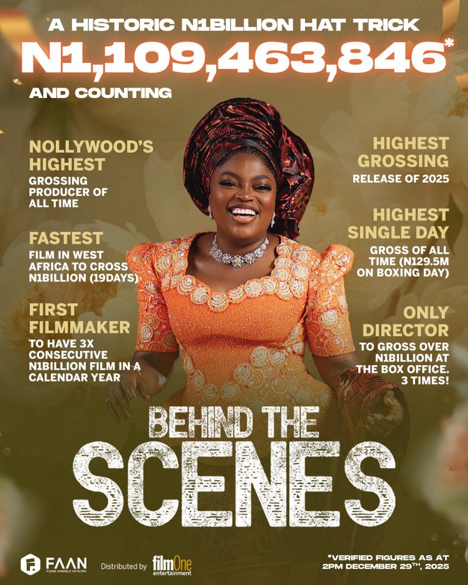 Behind The Scenes Smashes ₦1.1bn Box Office Record in 19 Days
