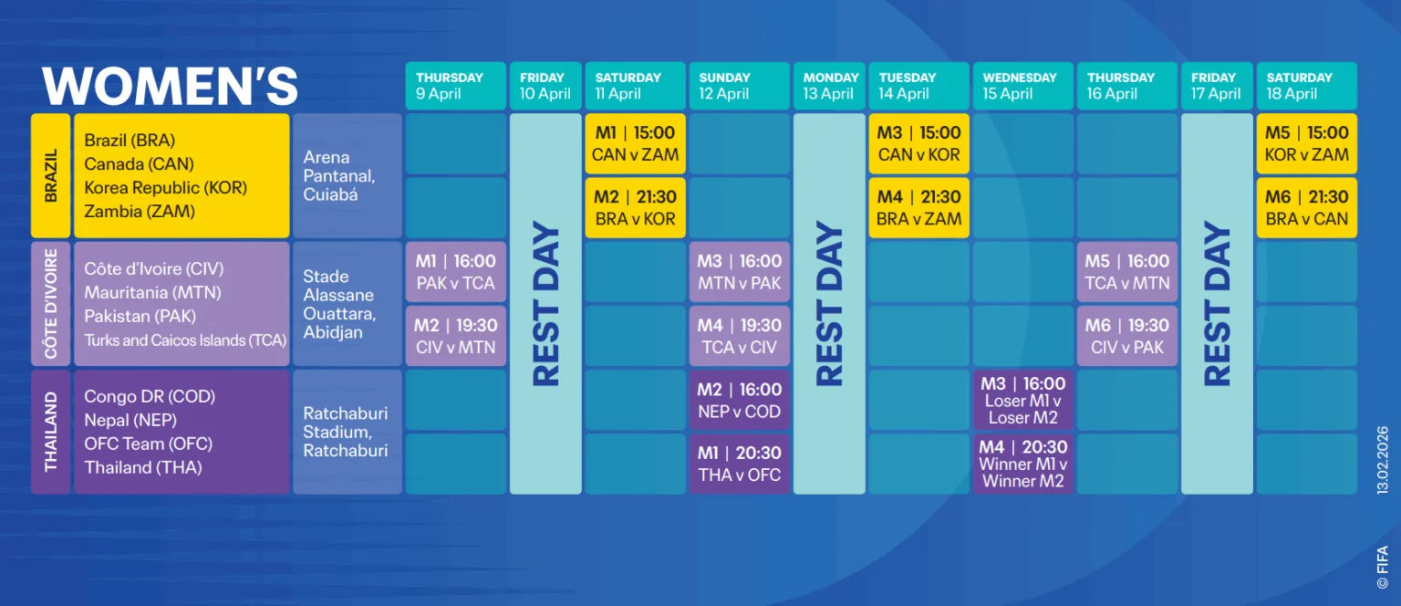 FIFA Releases Full Schedule for Expanded FIFA Series 2026