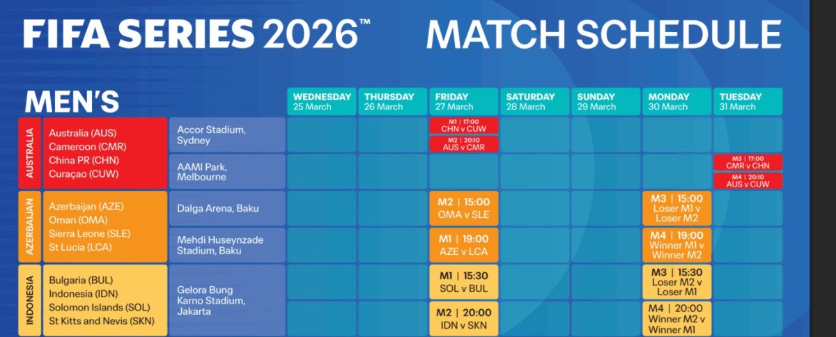 FIFA Releases Full Schedule for Expanded FIFA Series 2026