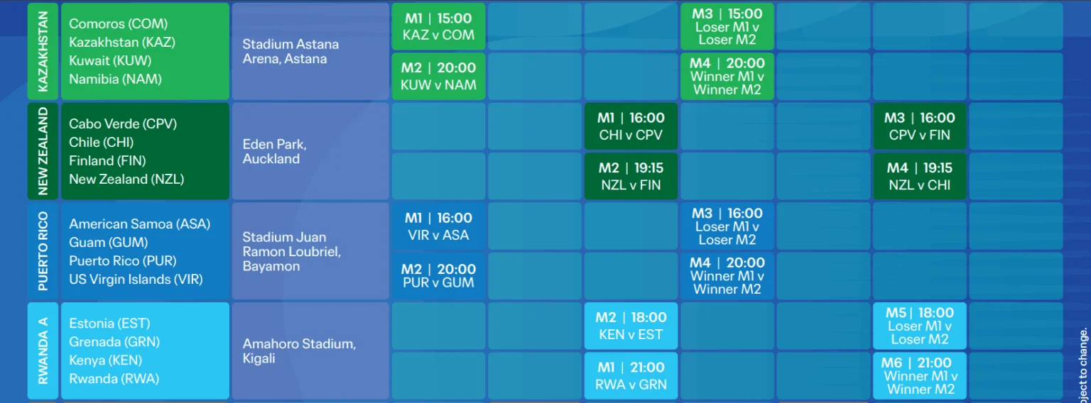 FIFA Releases Full Schedule for Expanded FIFA Series 2026