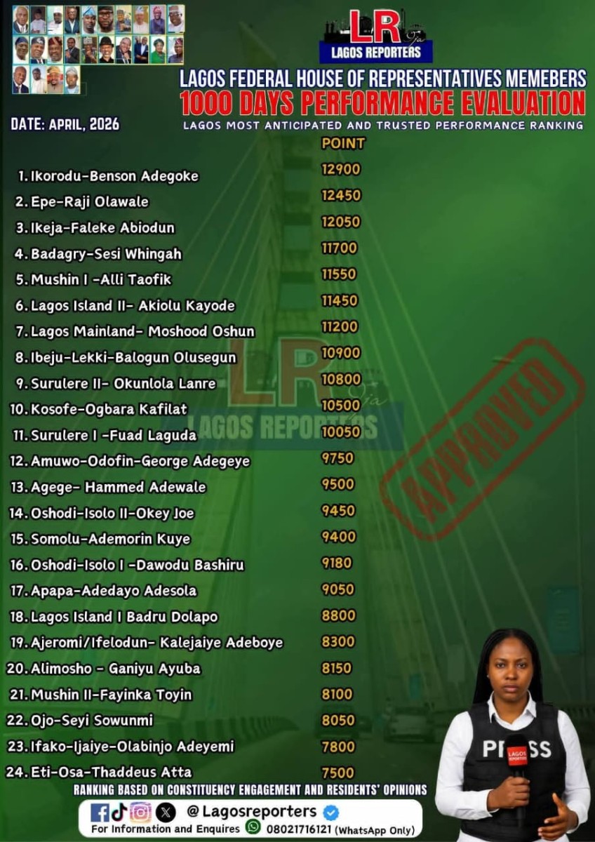 Lagos Reporters' ranking of federal representatives from Lagos State