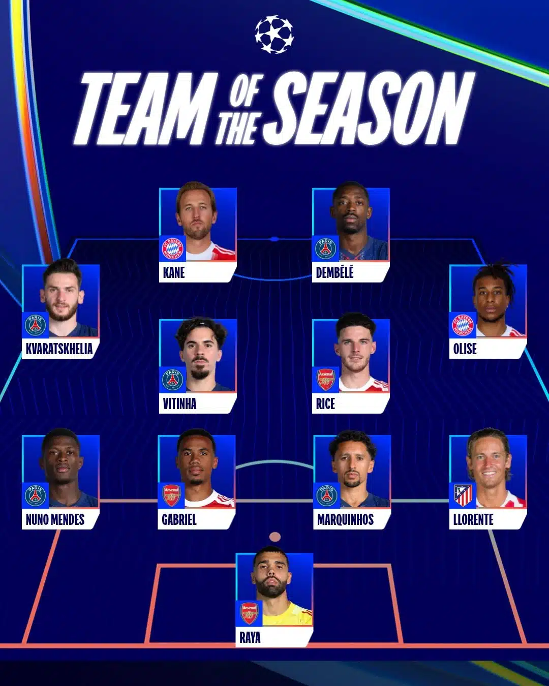 2026 Champions League Team Of The Season Revealed As PSG Dominate UEFA XI