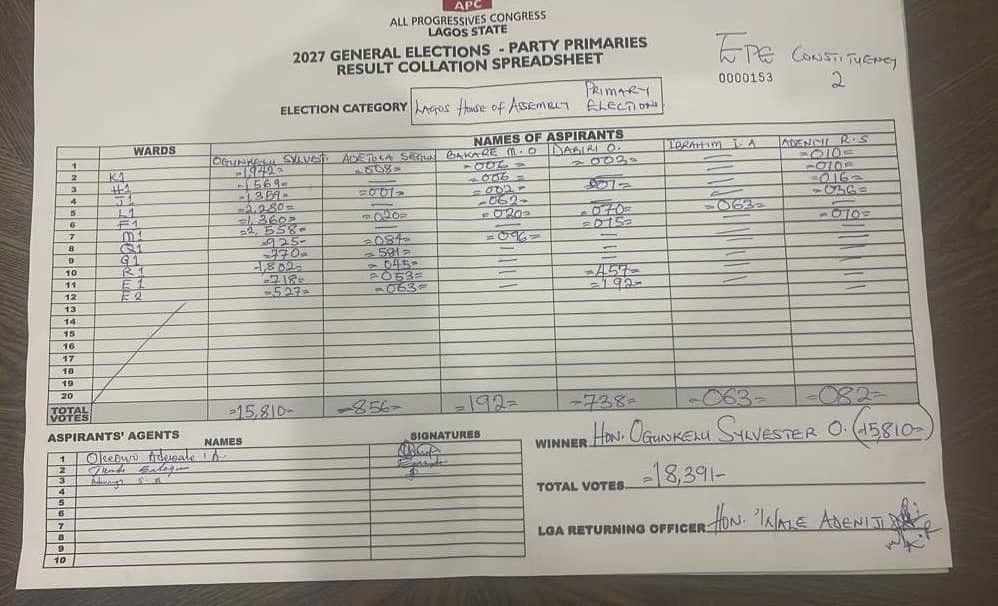 Ogunkelu Hails Peaceful APC Primaries After Clinching Lagos Assembly Ticket