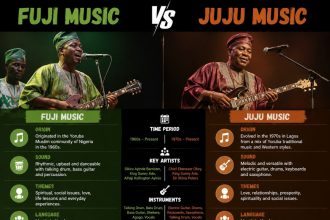 After Obey and KSA, will Fuji bury Jùjú? (1)