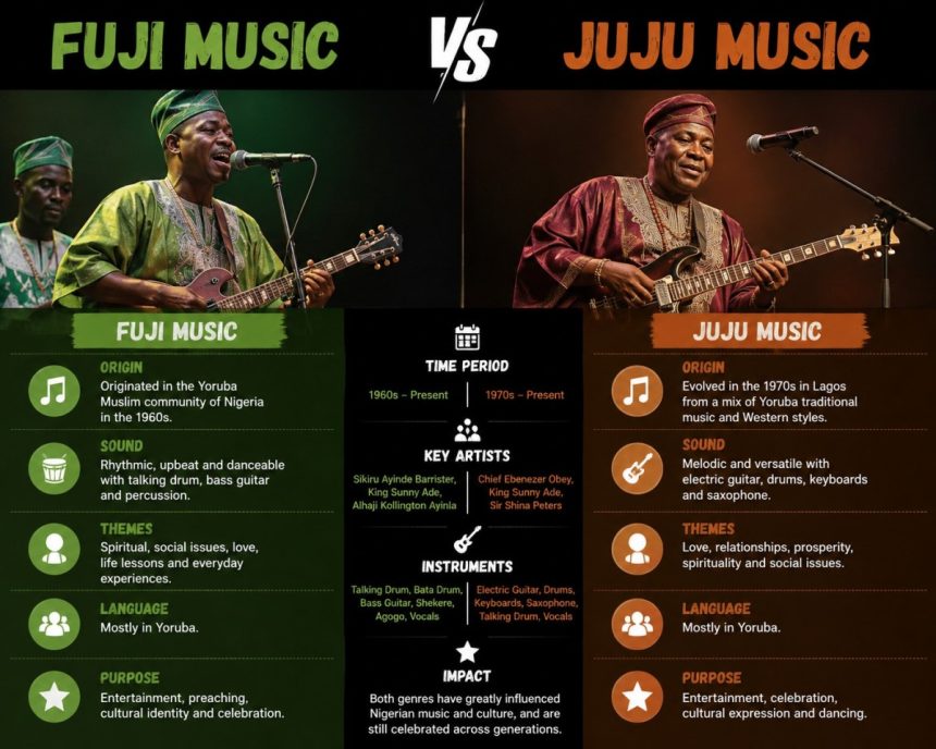 After Obey and KSA, will Fuji bury Jùjú? (1)